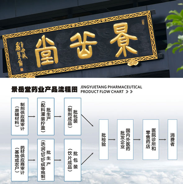 浙江華通醫(yī)藥集團(tuán)有限公司_浙江華通醫(yī)藥集團(tuán)有限公司 浙江華通醫(yī)藥集團(tuán)有限公司_浙江華通醫(yī)藥集團(tuán)有限公司